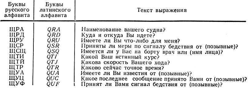 Условные обозначения по коду Щ (Q)