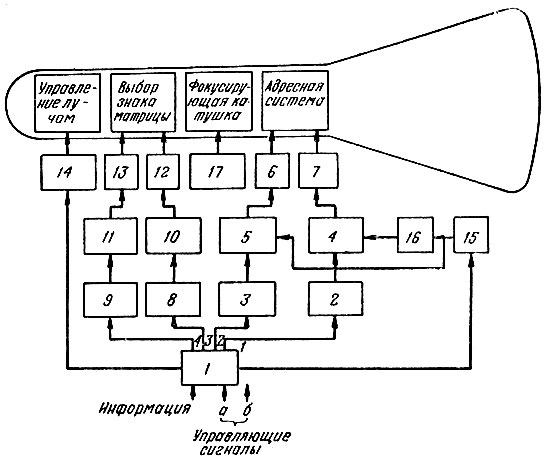 . 5.7.   : 1 - ; 2, 3 -     ; 4, 5 -           ; 6, 7 -  ; 8, 9 -    ; 10, 11 -     ; 12, 13 -  ; 14 -    ; 15, 16 -         ; 17 -        