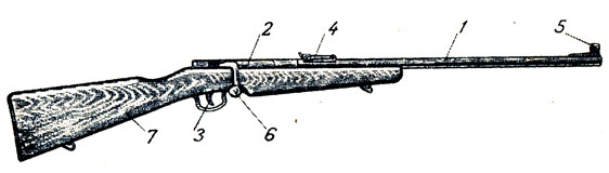 . 1.  --8: 1 - ; 2 -  ; 3 -     ; 4 - ; 5 -   ; 6 - ; 7 - 