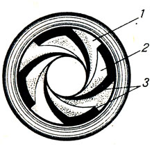 . 2.  : 1 - ; 2 - ;	3 -      