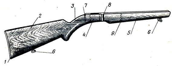 . 7. : 1 - ; 2 - ; 3 - ; 4 -    ; 5 - ; 6 - ; 7 -    ; 8 -    ; 9 -    