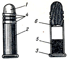 . 8.  : 1 - ; 2 - ; 3 -     : 4 -  ; 5 -  ; 6 -  