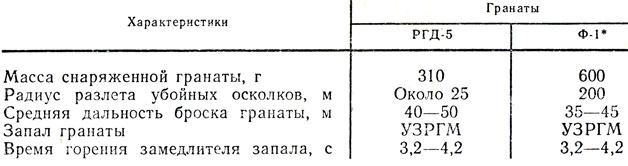 Для чего применяются ручные осколочные гранаты. Смотреть фото Для чего применяются ручные осколочные гранаты. Смотреть картинку Для чего применяются ручные осколочные гранаты. Картинка про Для чего применяются ручные осколочные гранаты. Фото Для чего применяются ручные осколочные гранаты