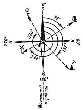 . 102.  :    - 56°;    - 137;    - 244;   - 323