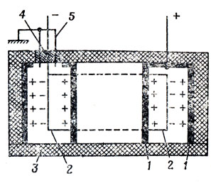 . 118.   : 1 -      ( ); 2 -   ( ); 3 -  ; 4 -  ; 5 -  