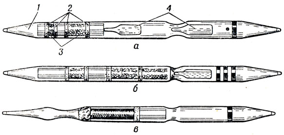 . 127.     :  -   V - ;  - ,    ;  - ; 1 -  ; 2 -  ; 3 - , 4 -   