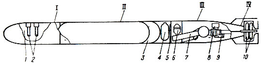 Рис. 1. Общий вид парогазовой торпеды: I - боевое зарядное отделение; II - воздушный резервуар с зарезервуарной частью; III - кормовое отделение; IV - хвостовая часть: 1 - взрывчатое вещество; 2 - взрыватели; 3 - сферическое донышко; 4 - баллон; 5 - гидростатический аппарат; 6 - парогазогенератор; 7 - главная машина; 8 - прибор курса; 9 - генератор постоянного тока; 10 - гребные винты
