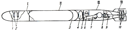 . 1.    : I -   ; II -     ; III -  ; IV -  : 1 -  ; 2 - ; 3 -  ; 4 - ; 5 -  ; 6 - ; 7 -  ; 8 -  ; 9 -   ; 10 -  