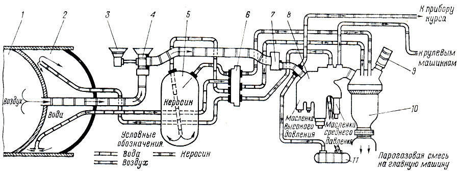 . 2.      (): 1 -  ; 2 -  ; 3 -  ;  4 -  ; 5 -  ; 6 -  ; 7 -   ; 8 -          ; 9 -  ; 10 - ; 11 -  