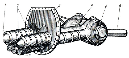 . 3.    : 1 -  ; 2 - ; 3 -  ; 4 - ; 5 -  ; 6 -  ; 7 -  