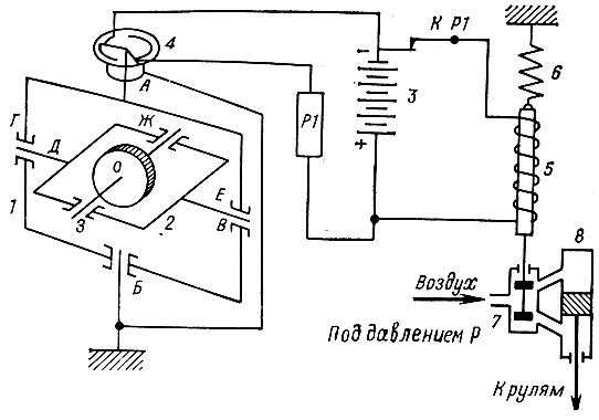 . 16.      : 1    ; 2 -    ; 3 -  ; 4 -    ; 5 - ; 6 - ; 7 -   ; 8 -  