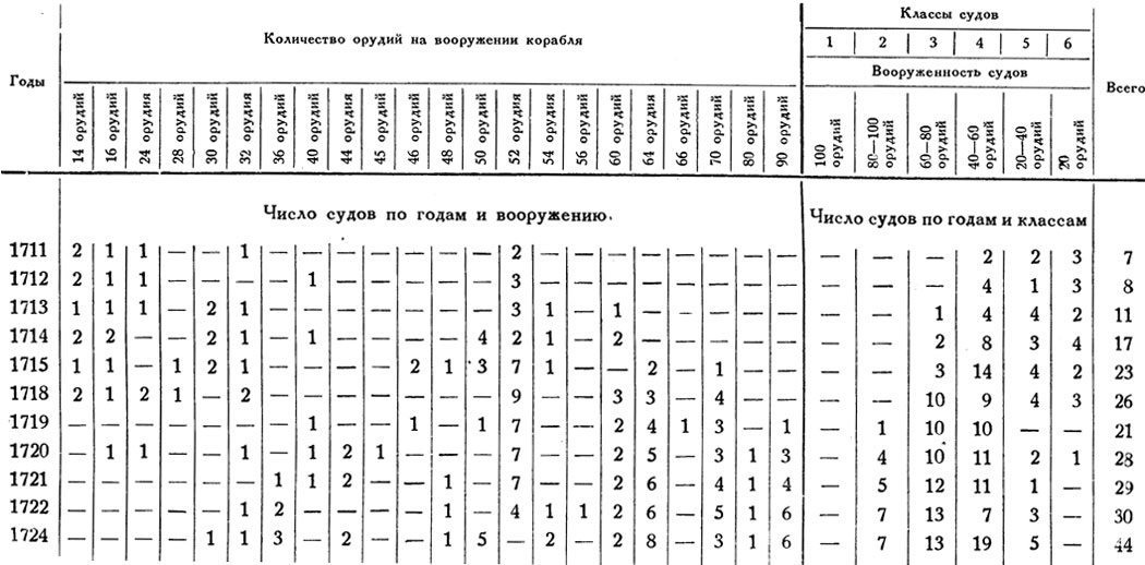      1711 .  1724 .
