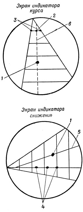 . 43.     : 1 -  ; 2 -     ; 3 -      ; 4 -      ; 5 -  ; 6 -   